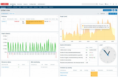 راه حل انعطاف پذیر پایش سازمانی ZABBIX
